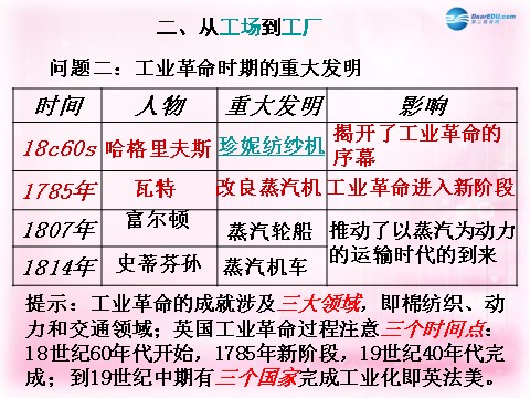 高中历史必修二（教师参考）高中历史 第二单元 第7课 第一次工业革命课件2 新人教版必修2第7页