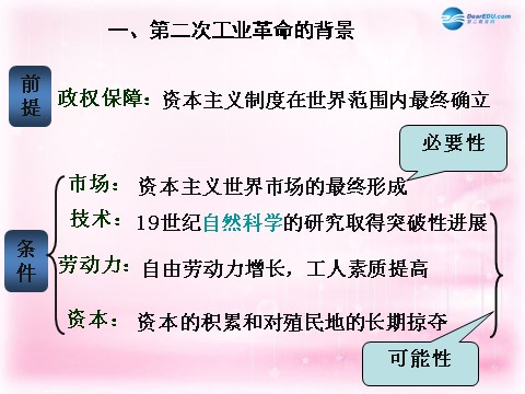 高中历史必修二（教师参考）高中历史 第二单元 第8课 第二次工业革命课件 新人教版必修2第3页