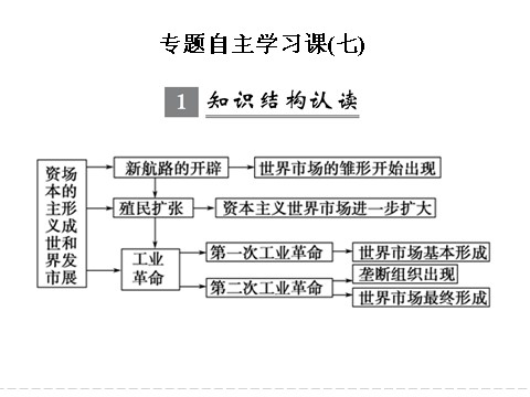 高中历史必修二2017版高考历史人教版（全国）一轮复习课件：单元自主学习课七资本主义世界的市场的形成和发展 第1页