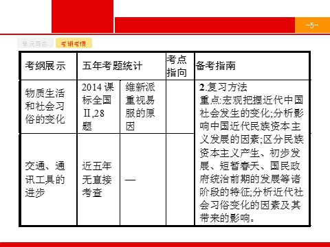 高中历史必修二2017高三历史人教版一轮复习课件：第20讲　近代经济结构的变动 第5页