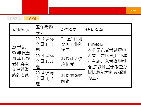 高中历史必修二2017高三历史人教版一轮复习课件：第22讲　经济建设的曲折发展 第3页