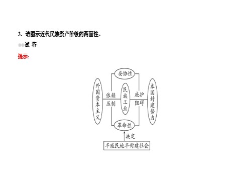 高中历史必修二2017历史（人教版）一轮课件：29近代中国民族资本主义经济的曲折发展 第10页