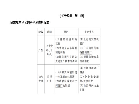 高中历史必修二2017历史（人教版）一轮课件：29近代中国民族资本主义经济的曲折发展 第6页