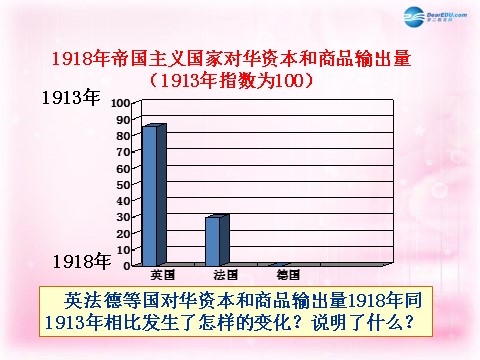 高中历史必修二（教师参考）高中历史 第三单元 第10课 中国民族资本主义的曲折发展课件1 新人教版必修2第10页