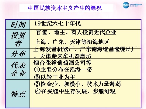 高中历史必修二（教师参考）高中历史 第三单元 第10课 中国民族资本主义的曲折发展课件1 新人教版必修2第4页