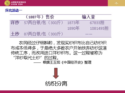 高中历史必修二高中历史（人教版）必修二 【课件】第9课：近代中国经济结构的变动（共36张ppt）第5页