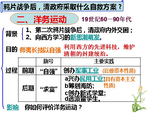 高中历史必修二【必修2】第9课 近代中国经济结构的变动（人教版）第6页