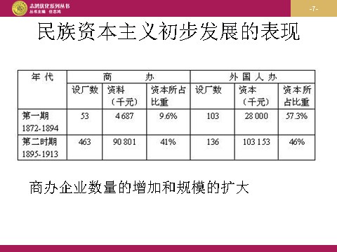 高中历史必修二高中历史（人教版）必修二 【课件】第10课：中国民族资本主义的曲折发展 设计二第7页