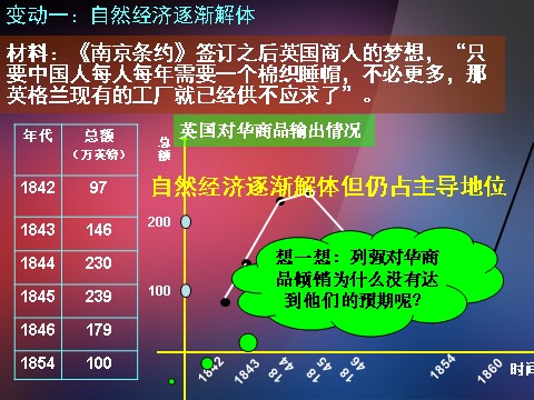 高中历史必修二高中历史 第9课 近代中国经济结构的变动课件 新人教版必修2第8页