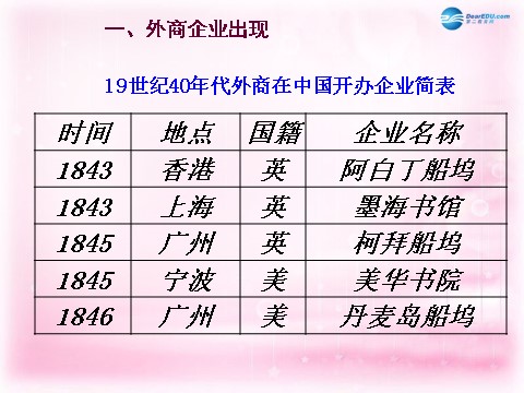 高中历史必修二（教师参考）高中历史 第三单元 第9课 近代中国经济结构的变动课件2 新人教版必修2第4页