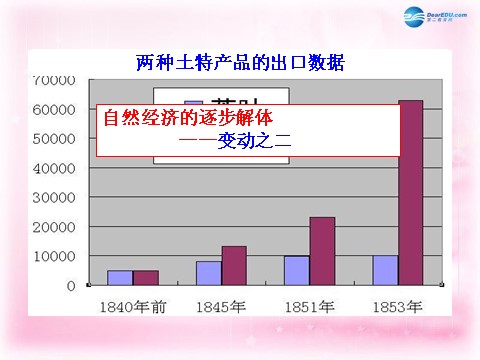 高中历史必修二（教师参考）高中历史 第三单元 第9课 近代中国经济结构的变动课件2 新人教版必修2第6页