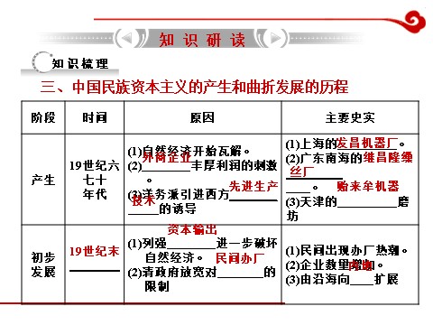 高中历史必修二高考历史一轮复习课件第11单元 近代中国经济结构的变动与资本主义的曲折发展第8页