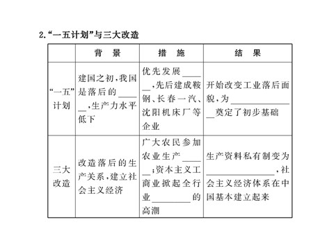 高中历史必修二第四单元第十一课  经济建设的发展和曲折（人教版必修2）第6页