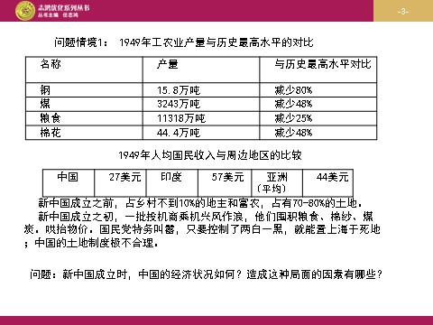 高中历史必修二高中历史（人教版）必修二 【课件】第11课：经济建设的发展与曲折设计一第3页