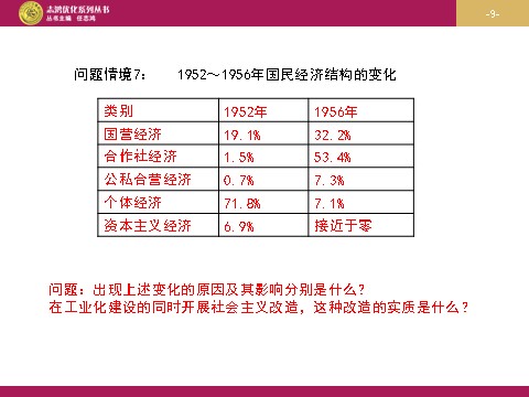 高中历史必修二高中历史（人教版）必修二 【课件】第11课：经济建设的发展与曲折设计一第9页