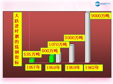 高中历史必修二（教师参考）高中历史 第四单元 第11课 经济建设的发展和曲折课件2 新人教版必修2第10页