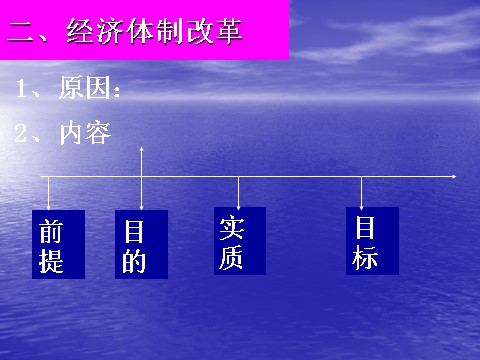 高中历史必修二【必修2】第12课 从计划经济到市场经济（人教版）第9页