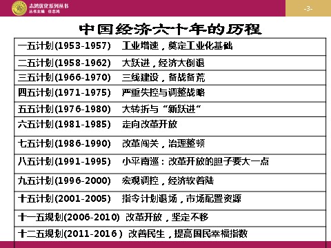 高中历史必修二高中历史（人教版）必修二 【课件】第12课：从计划经济到市场经济 设计二第3页