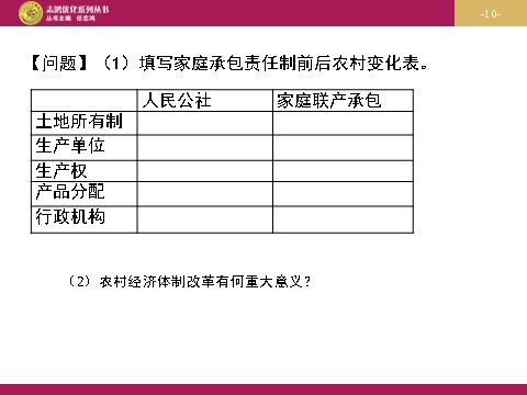 高中历史必修二高中历史（人教版）必修二 【课件】第12课：从计划经济到市场经济 设计一第10页