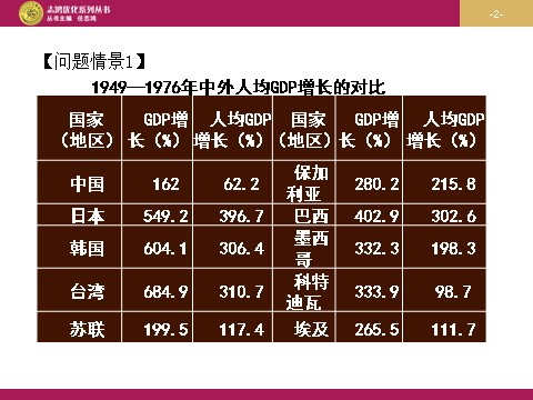 高中历史必修二高中历史（人教版）必修二 【课件】第12课：从计划经济到市场经济 设计一第2页