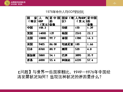 高中历史必修二高中历史（人教版）必修二 【课件】第12课：从计划经济到市场经济 设计一第3页