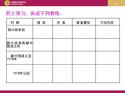 高中历史必修二高中历史（人教版）必修二 【课件】第14课：物质生活与习俗的变迁    设计一第2页