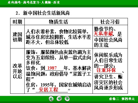 高中历史必修二2017版高考历史人教版一轮总复习课件：必修2 第4单元 第22讲 考点1 物质生活与习俗的变迁 第8页