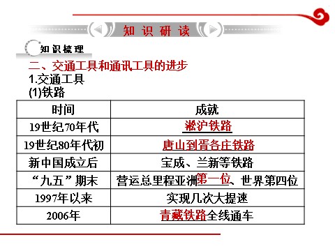 高中历史必修二高考历史一轮复习课件第13单元 中国近现代社会生活的变迁 第6页