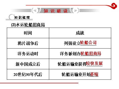 高中历史必修二高考历史一轮复习课件第13单元 中国近现代社会生活的变迁 第8页