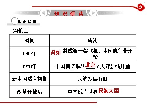 高中历史必修二高考历史一轮复习课件第13单元 中国近现代社会生活的变迁 第9页