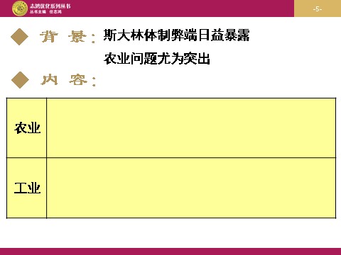 高中历史必修二高中历史（人教版）必修二 【课件】第21课：二战后苏联的经济改革第5页