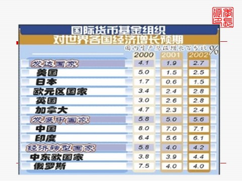 高中历史必修二第22课战后资本主义世界经济体系的形成第10页