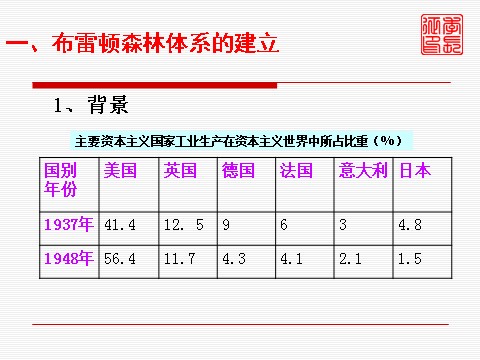 高中历史必修二第22课战后资本主义世界经济体系的形成第3页