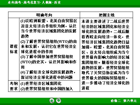 高中历史必修二2017版高考历史人教版一轮总复习课件：必修2 第6单元 第26讲 世界经济的区域集团化和全球化趋势 第5页