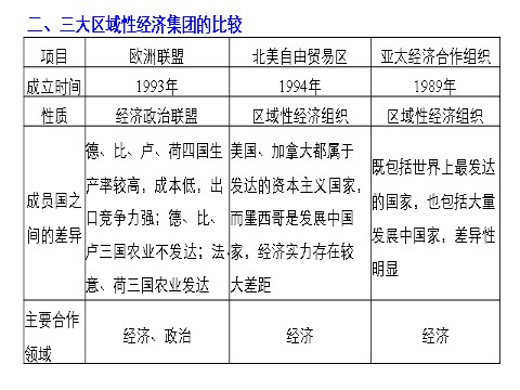 高中历史必修二第八单元  单元学习总结第6页