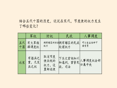 高中历史中外历史纲要(上)两宋的政治和军事第10页