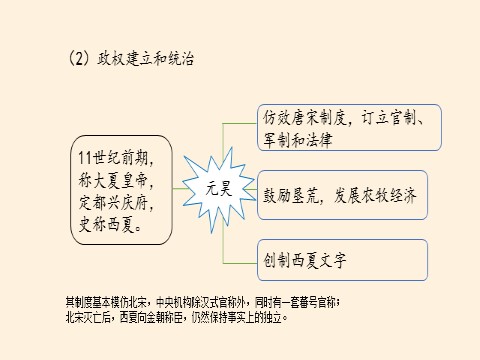 高中历史中外历史纲要(上)辽夏金元的统治第8页