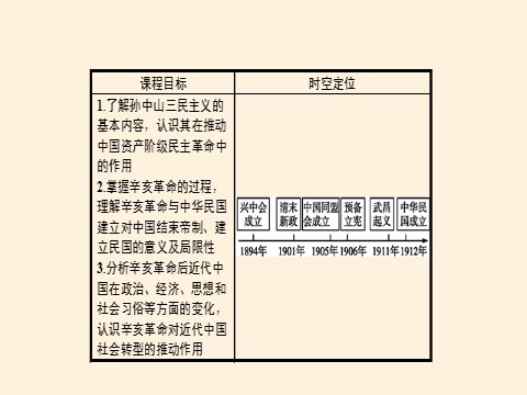 高中历史中外历史纲要(上)辛亥革命第3页