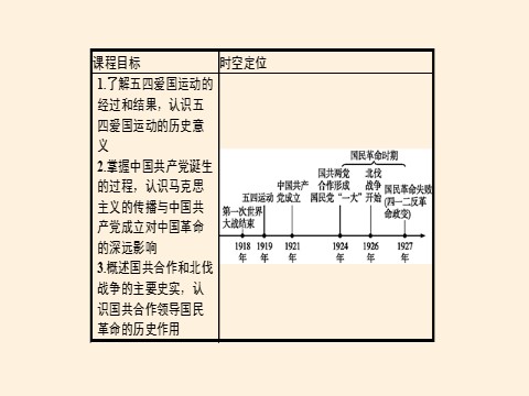 高中历史中外历史纲要(上)五四运动与中国共产党的诞生第3页