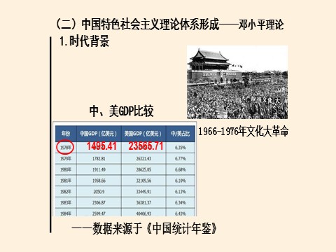 高中历史中外历史纲要(上)改革开放以来的巨大成就第5页