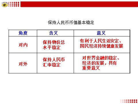 高中政治必修一保持人民币币值基本稳定第1页