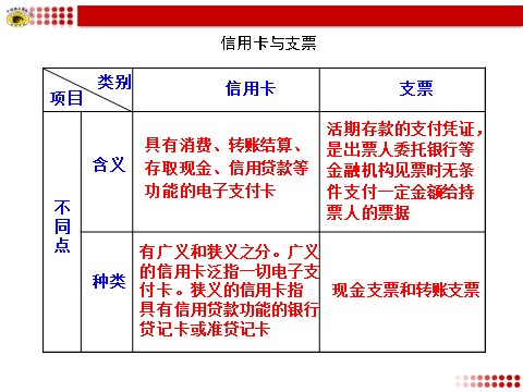 高中政治必修一信用卡与支票第1页