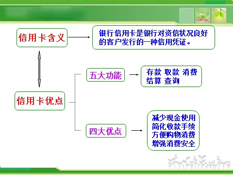 高中政治必修一1.1.2信用工具和外汇（人教版必修1）第8页