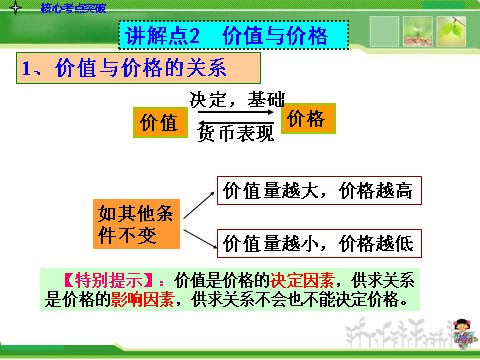 高中政治必修一1.2多变的价格人教版高中政治复习课件：第7页