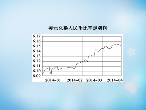 高中政治必修一第一单元 生活与消费复习提升课课件 新人教版必修1第7页