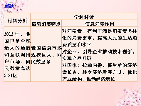 高中政治必修一第一单元 生活与消费单元综合提升课件 新人教版必修1第6页