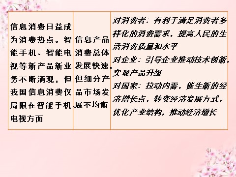 高中政治必修一第一单元 生活与消费单元综合提升课件 新人教版必修1第7页