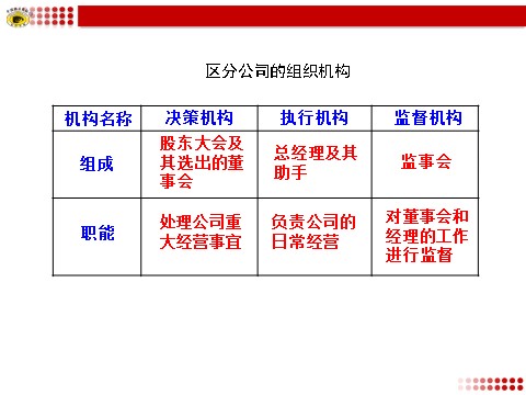 高中政治必修一区分公司的组织机构第1页