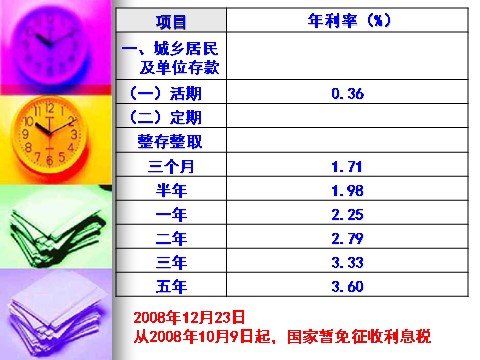 高中政治必修一6.1储蓄存款和商业银行（新人教版必修1）第10页