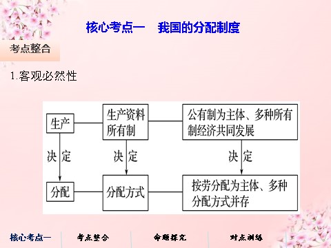 高中政治必修一第三单元 第七课 个人收入的分配课件 新人教版必修1第5页